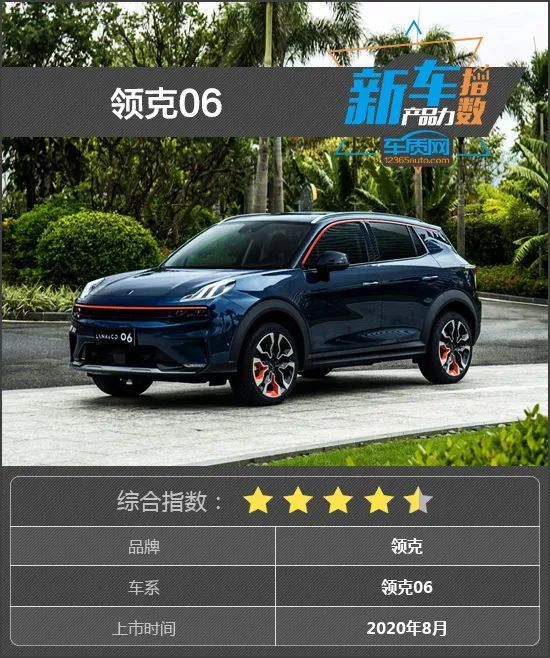 新车产品力指数:领克06