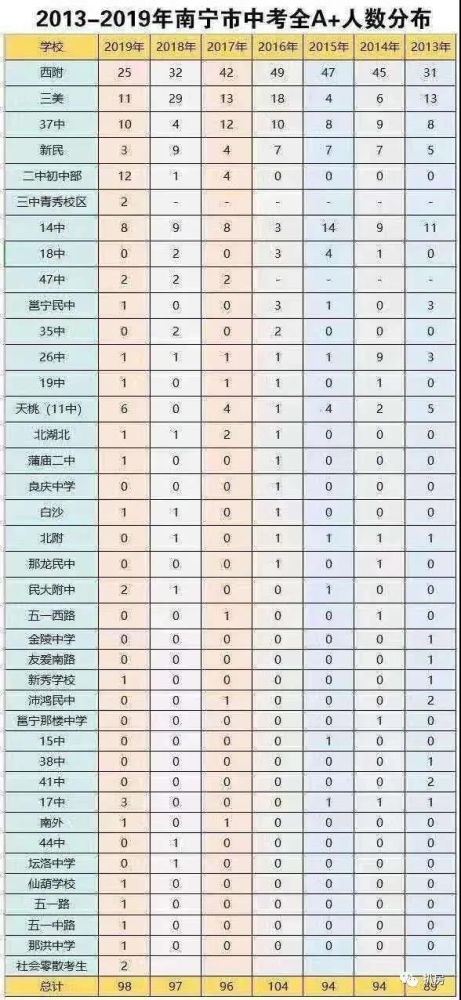 南宁中考排名2020_南宁市六职校表彰2020级中考成绩优秀学生及体育特长