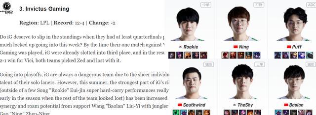 最新一期ESPN排行榜公布，LCK赛区的DWG上升第一，JDG掉到第二