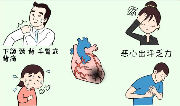 教你急性心肌梗死如何预防和院前急救，一定要好好记住