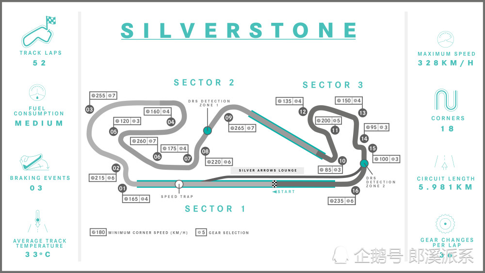 加泰罗尼亚赛道