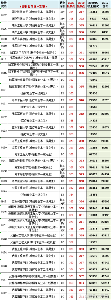 江苏省2020理科排名_江苏省2020年本科一批各大学排名及分数线(文科&am