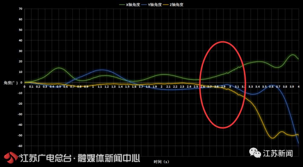 火箭_军事武器|南京大一学生自制火箭成功发射＋回收，竟然花了这么多钱……