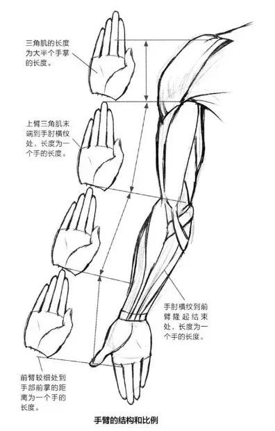 动漫人物手臂的绘画方法 腾讯网