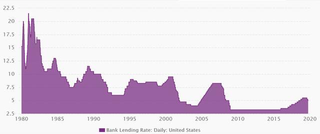 2020世界经济排名预_稳步复苏!中国2020年GDP预计突破100万亿元大关