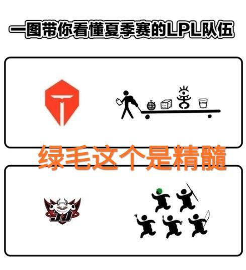 LPL季后赛八强实力图太精髓！JKL惨遭恶搞？LGD不再一个花生四个菜