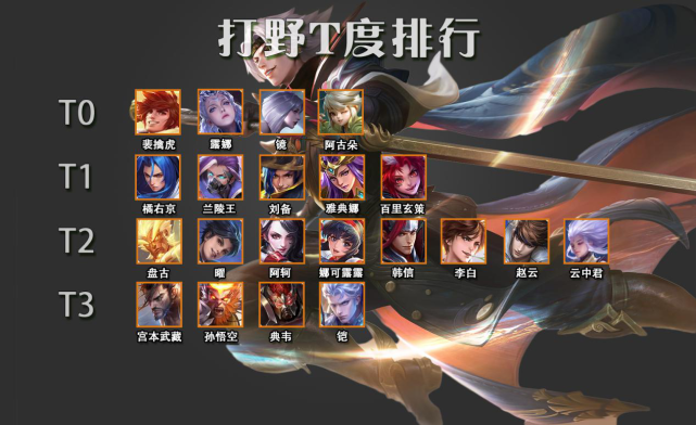 云中君销声匿迹,阿古朵成最大黑马|打野英雄|王者荣耀|s20赛季|阿古朵