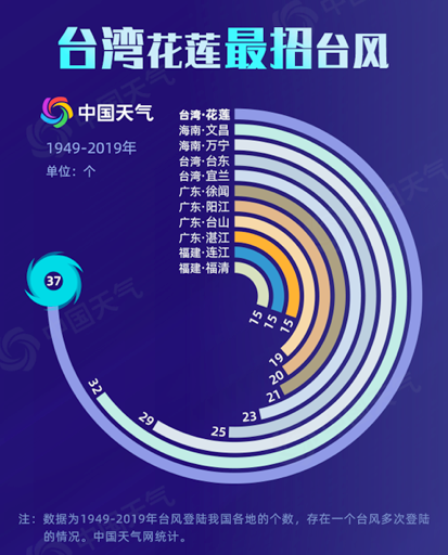 71年大数据解析 台风最爱从哪儿登陆 腾讯新闻