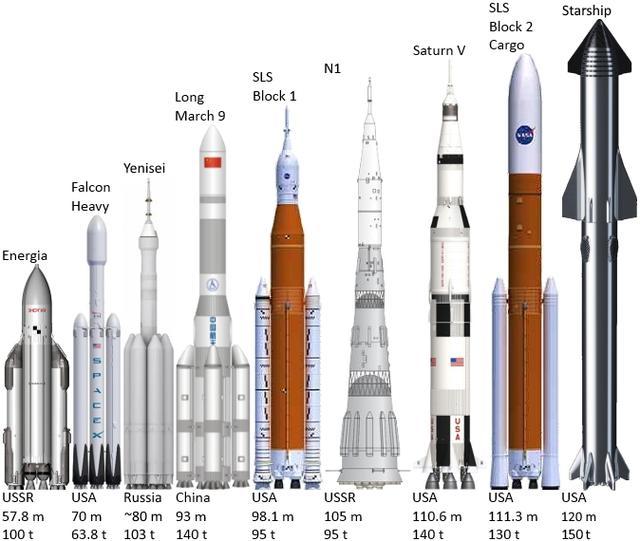 马斯克|18米水塔，30米粮仓，122米筒子楼，马斯克星舰离成功或越来越近！