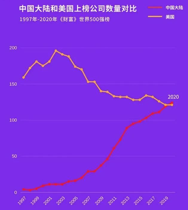 全球化工企业排名_2020年全球化工企业50强全球化工企业排名2020