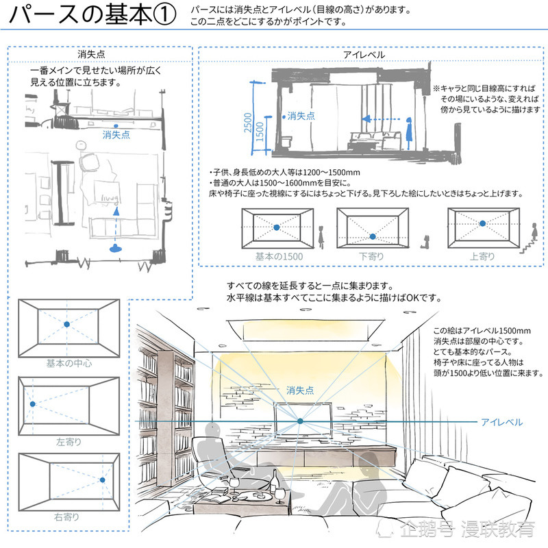 利用一点透视图法绘制室内漫画背景的超详细教程 腾讯新闻