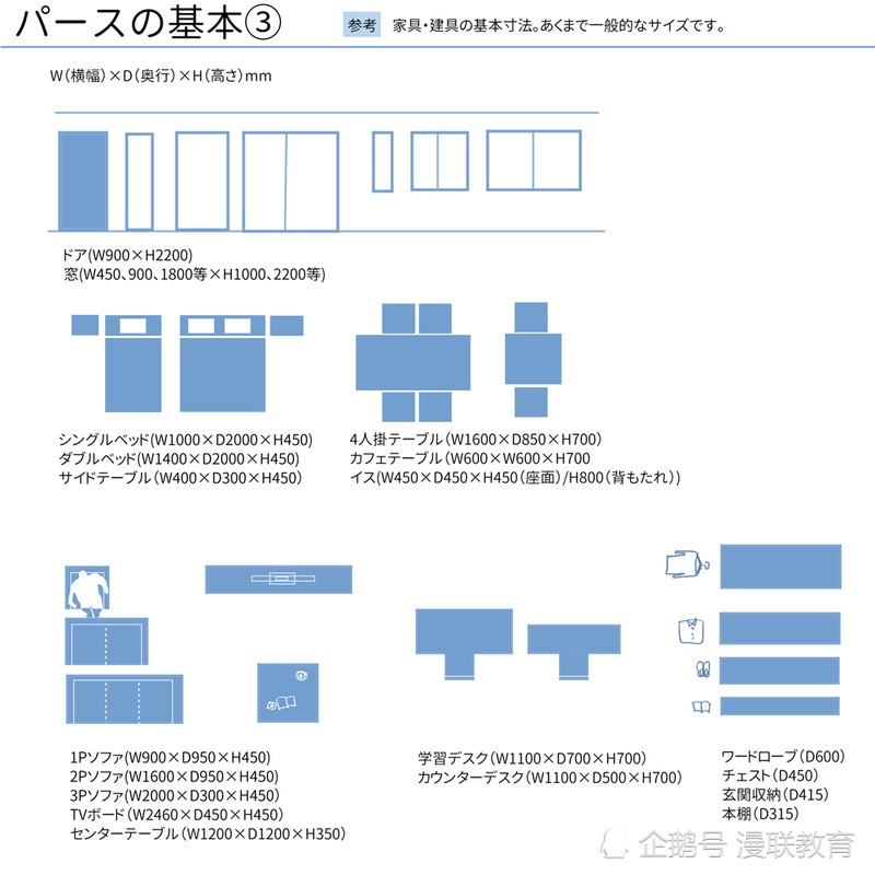 利用一点透视图法绘制室内漫画背景的超详细教程 腾讯新闻