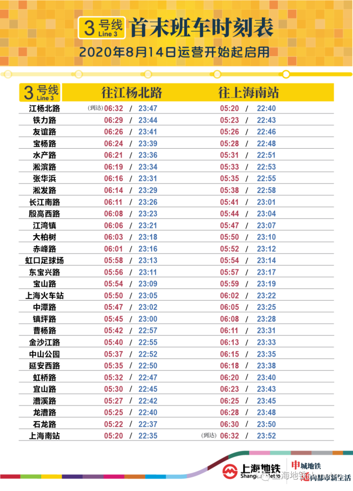 25提前至5:20;上海南站站末班车发车时间由22:30延后至22:35,江杨北路