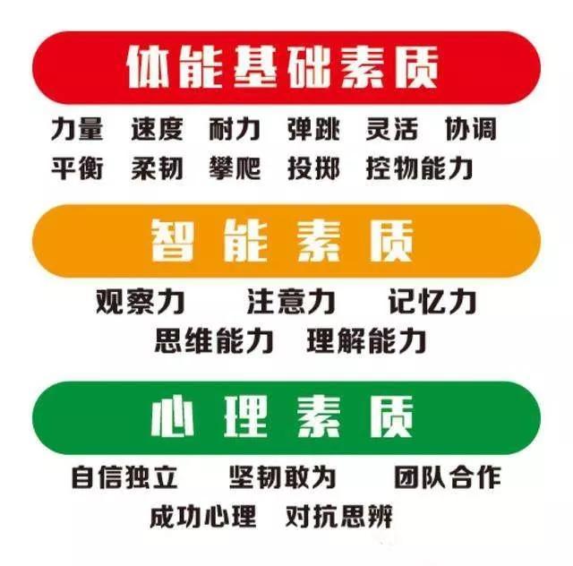 体适能具有全能性,是一切运动的基础,所有运动项目都包含体适能训练的