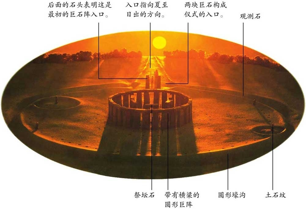 "巨石阵"到底有什么用处_腾讯新闻