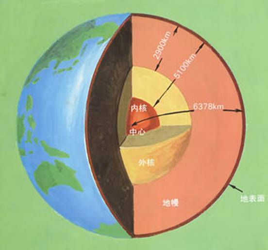 我们生活的家园—地球,是一个直径约为12700多千米的球体,它由地壳