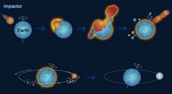 月球起源|新研究挑战月球起源说