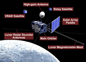 月球起源|新研究挑战月球起源说