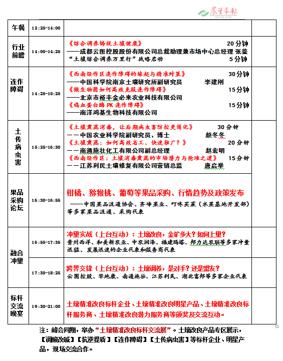 熏蒸|土壤“板馋贫浅酸咸脏杂”八大难，熏蒸消毒克多顽疾！