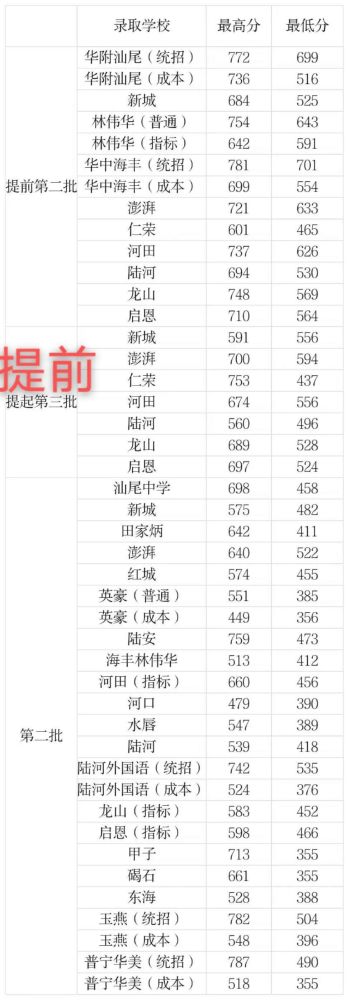 陆丰市中考排名2020_陆丰新闻2020年12月31日