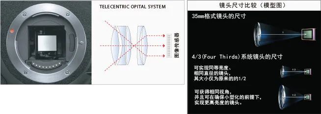 相机M4/3 系统真的是“明日黄花”吗？_腾讯新闻
