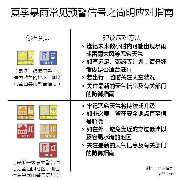 暴雨|甭管暴雨来不来，你先看完这篇文章再说，关键时刻能救你命！