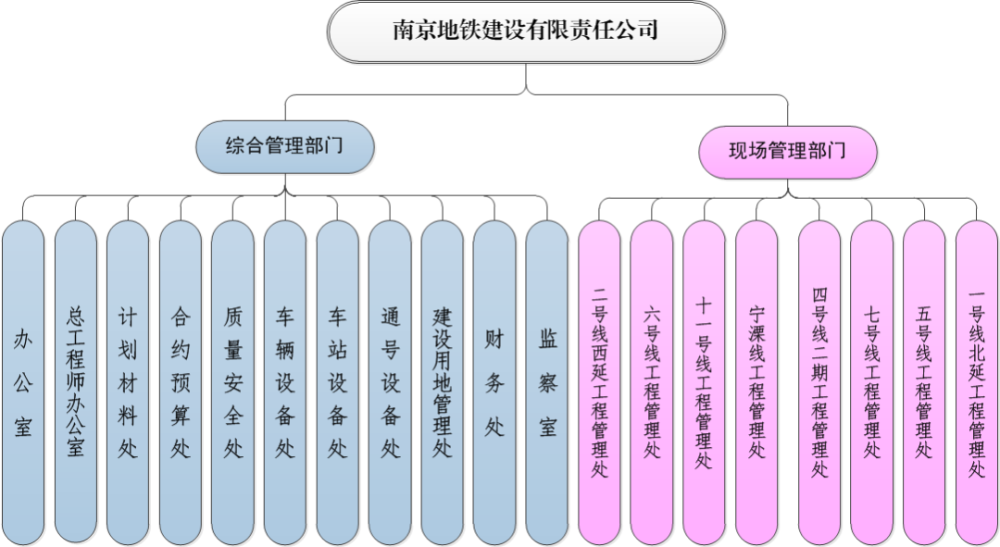 南京地铁运营有限责任公司