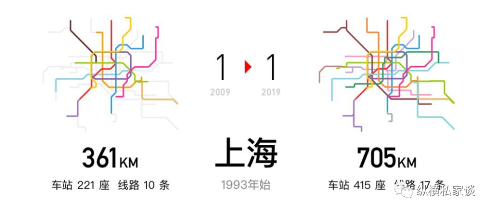 地铁|中国地铁简史：北京是全国第一座修地铁的城市，上海却是里程最长