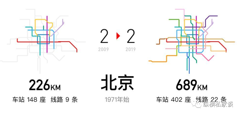 地铁|中国地铁简史：北京是全国第一座修地铁的城市，上海却是里程最长