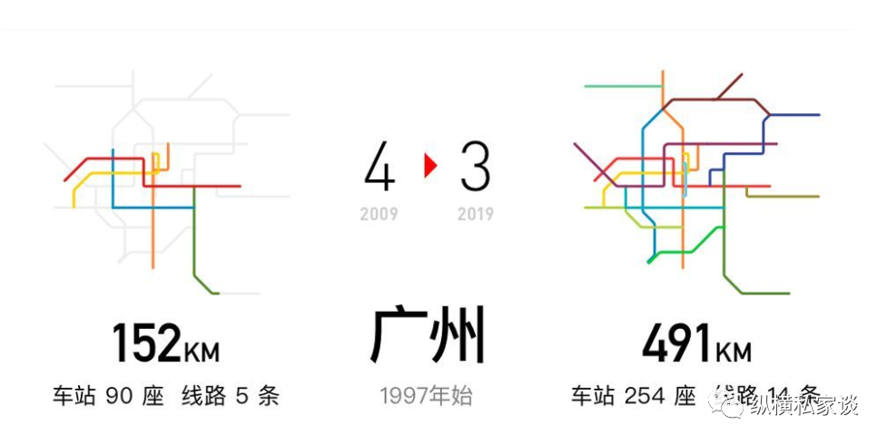 地铁|中国地铁简史：北京是全国第一座修地铁的城市，上海却是里程最长