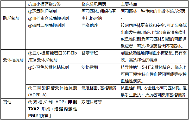 一图理清抗血小板药物作用机制