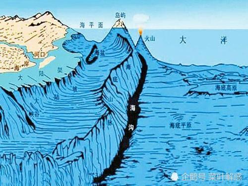 马里亚纳海沟|马里亚纳海沟底部还能往下吗？是不是到地心了？