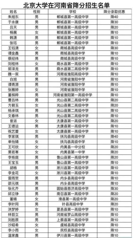 郸城10人被清华北大降分录取最高被降60分