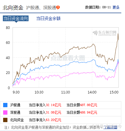 A股研判，这些值得投资的价值板块！