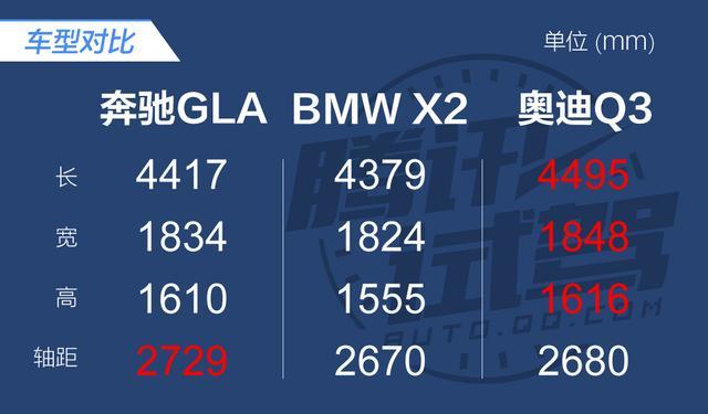 腾讯试驾北京奔驰全新GLA200 名门新生代