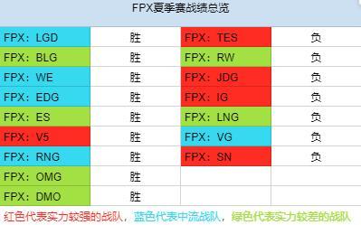 V5对战FPX赛事前瞻，分析双方人员各项数据，谁更胜一筹？