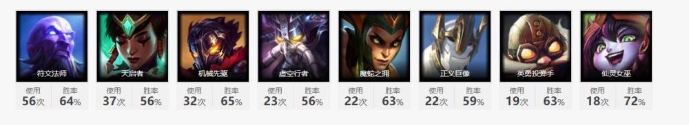 V5对战FPX赛事前瞻，分析双方人员各项数据，谁更胜一筹？