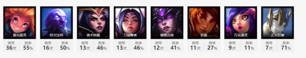 V5对战FPX赛事前瞻，分析双方人员各项数据，谁更胜一筹？