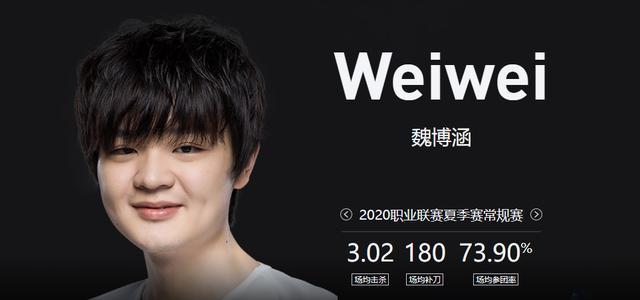 V5对战FPX赛事前瞻，分析双方人员各项数据，谁更胜一筹？