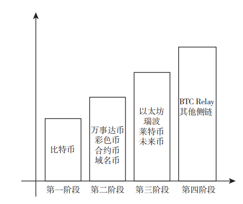 比特币4年减半时间_2016年比特币减半_比特币历史减半