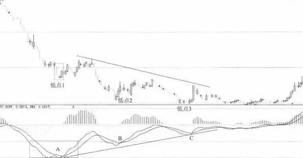 实战高手揭秘看 Macd 就知买卖 坚决不做接盘侠 简单易懂 新闻 如何投资