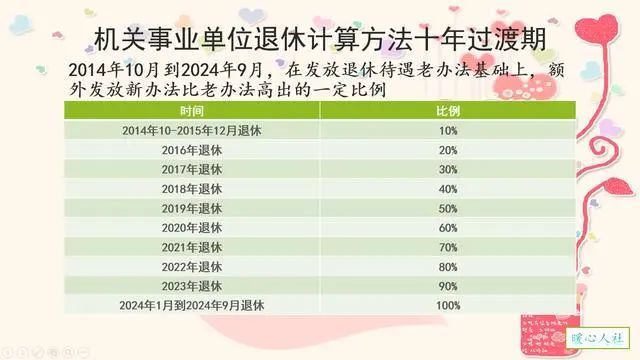 从退休中人新老待遇计发方法对比看一下 哪种办法养老金高 腾讯网