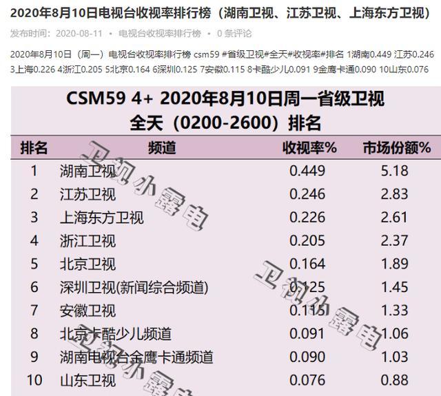 湖南卫视818全球汽车夜，王炸明星阵容引爆舞台，你还期待谁？