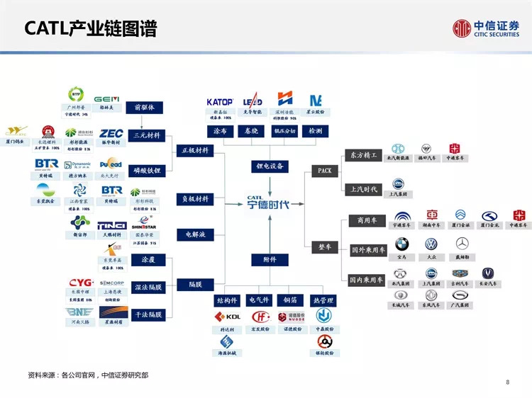 宁德时代豪掷一百多亿扶持产业链，加速产业赋能“补短板”