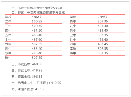 南平2020高考排名_加油,南平少年!直击2020年高考第一天