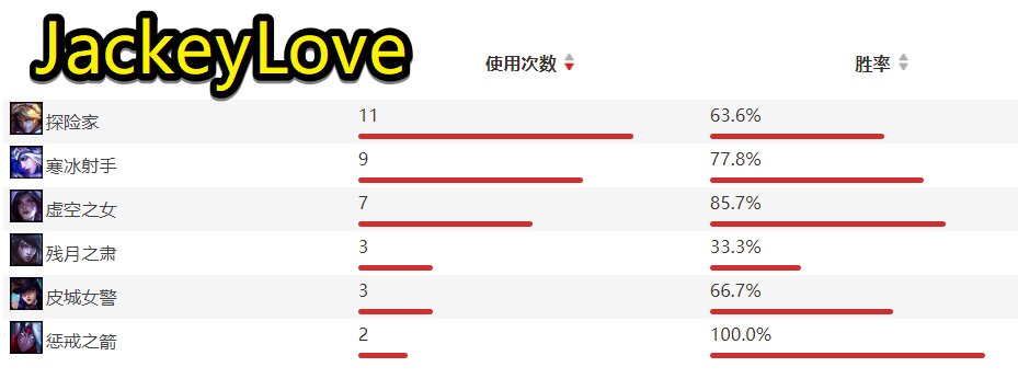 阿水用数据证明自己，输出最高，却被喷无效输出？