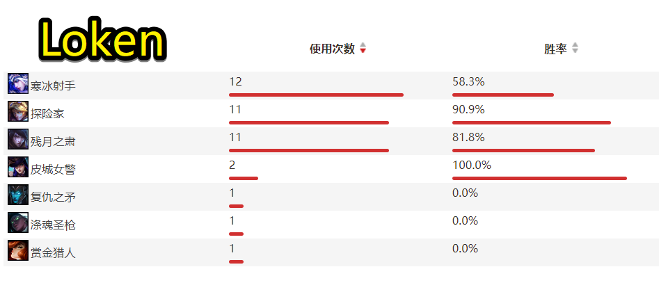 阿水用数据证明自己，输出最高，却被喷无效输出？