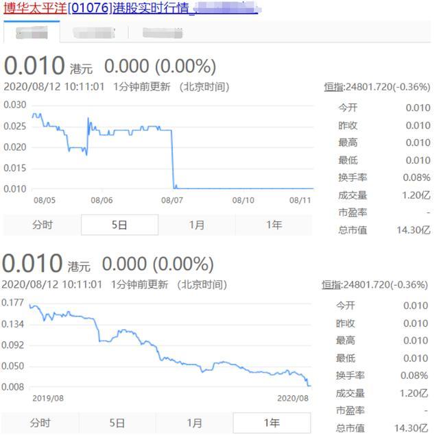 吴佩慈|未婚夫公司股价跌至1分钱，吴佩慈突然频晒外卖，阔太生活不再？