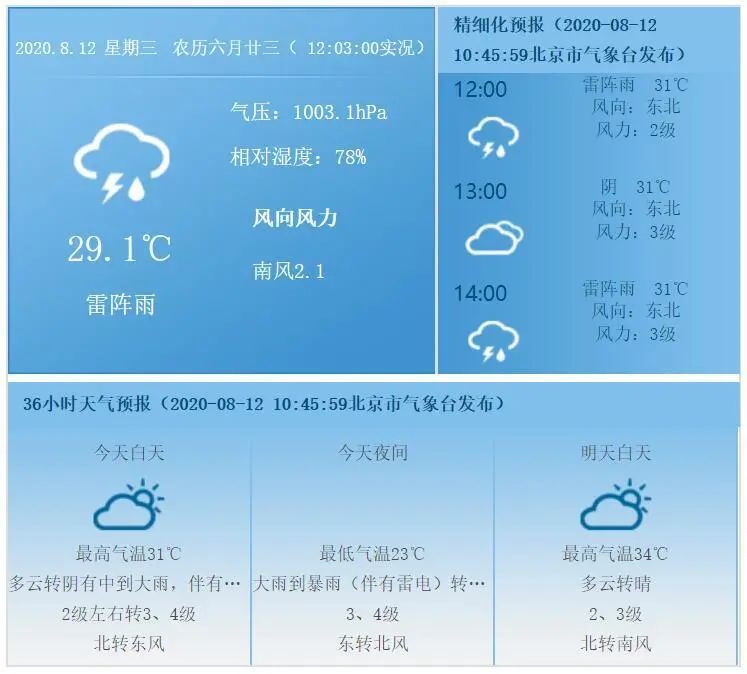 暴雨|就这？说好的暴雨呢！莫慌，降雨预报你得这么看！
