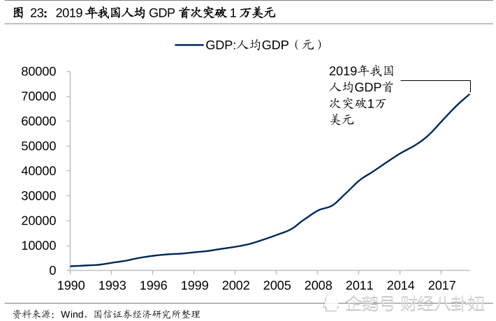 2019年中国人均国民总收入突破1万美元?